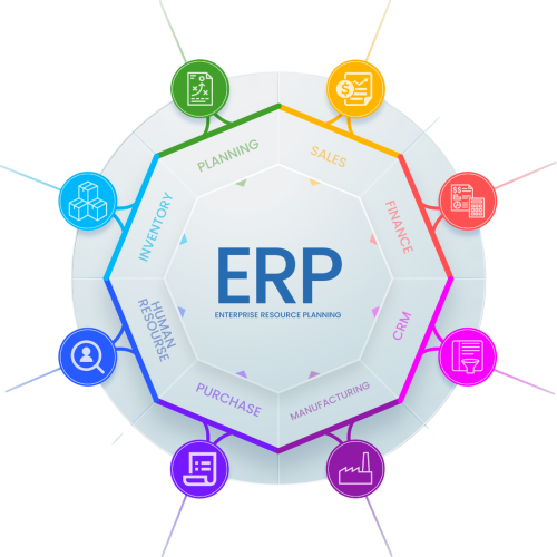erp