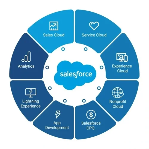 salesforce